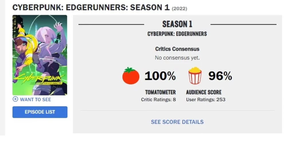 Cyberpunk: Edgerunners Rotten Tomatoes