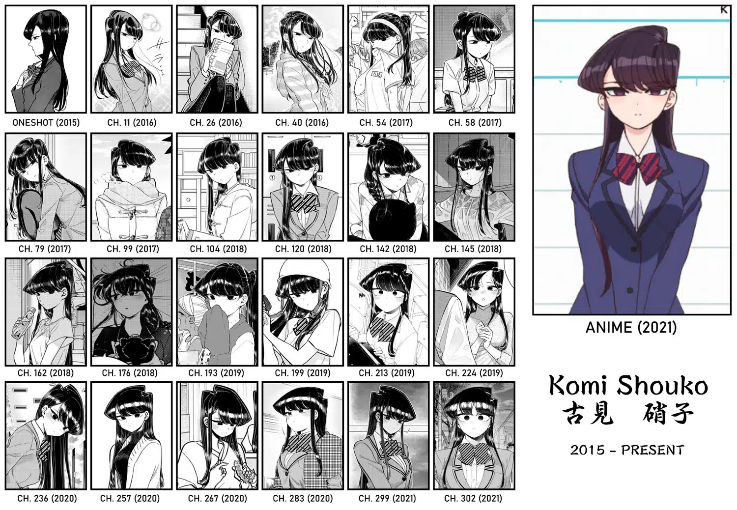 DIFERENCIAS KOMI SAN TEMPORADA 2 CAP. 2 ANIME COMPARACION MANGA RESUMEN 