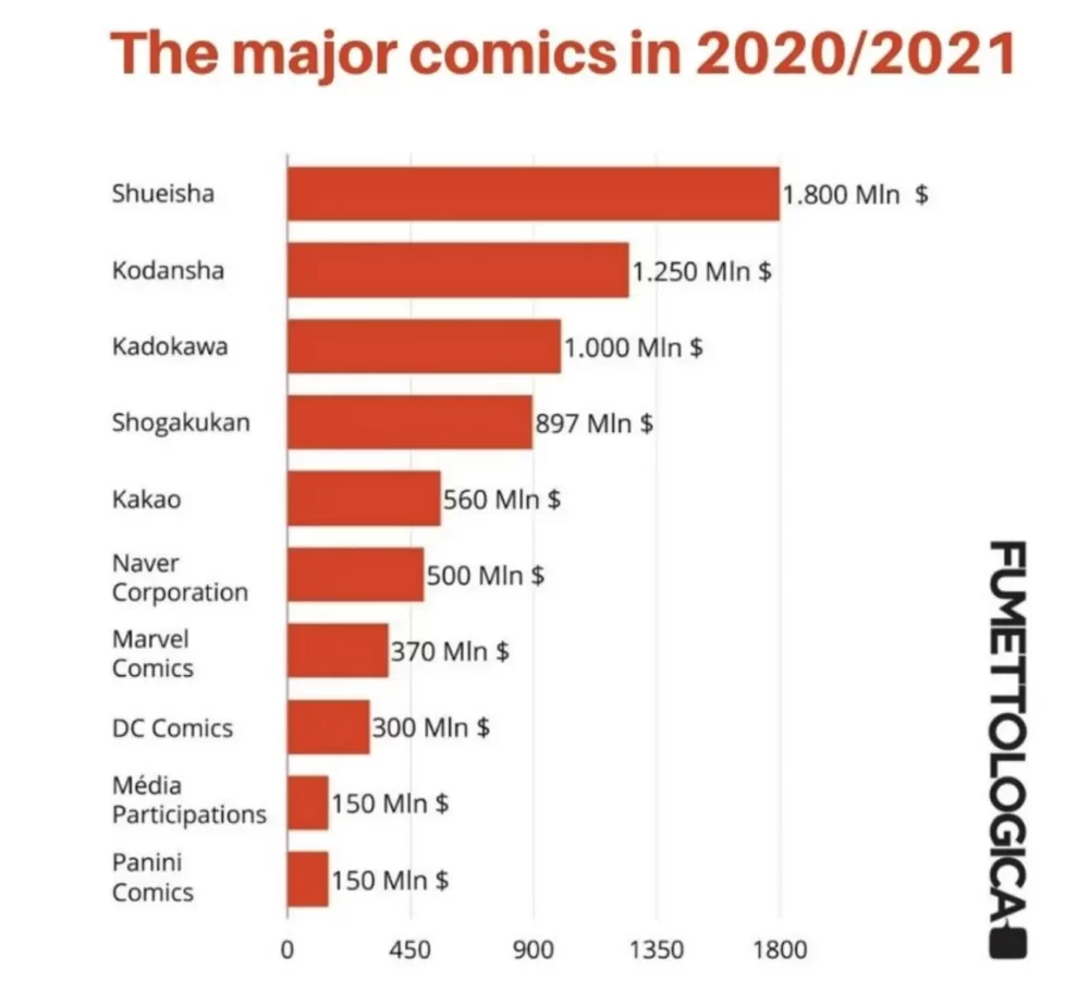 Manga y Webtoon 2020 2021